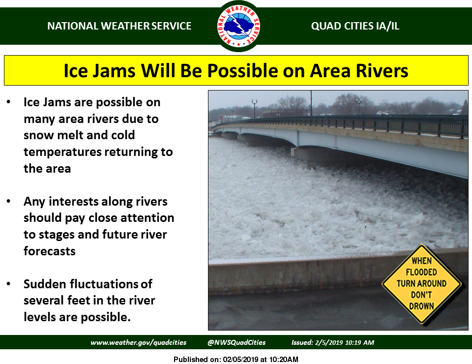 NWS: Ice jams